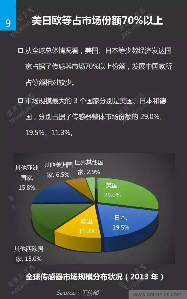 MEMS传感器产业链及其厂家汇总(附图解)