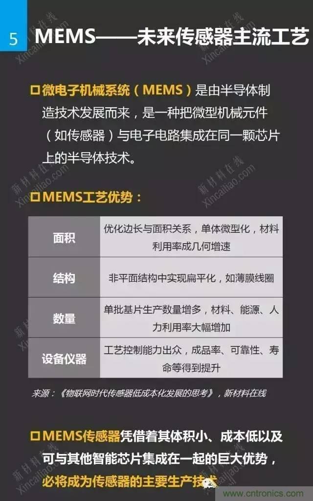 MEMS传感器产业链及其厂家汇总（附图解）