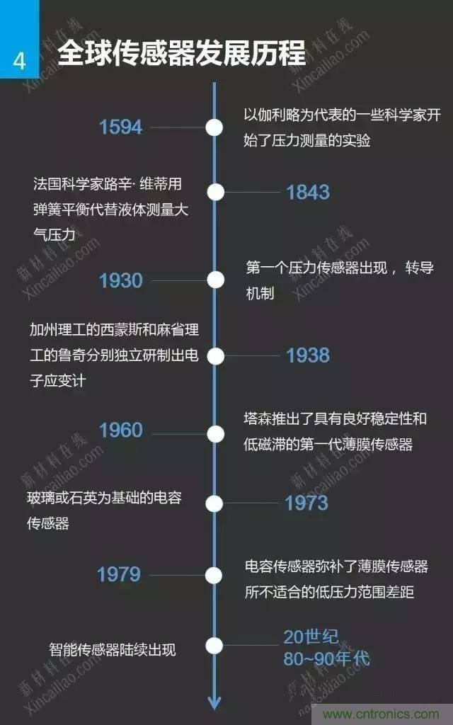 MEMS传感器产业链及其厂家汇总（附图解）