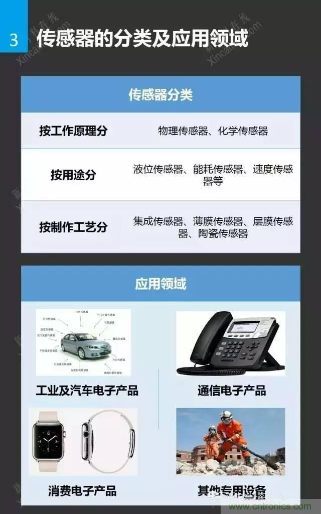 MEMS传感器产业链及其厂家汇总(附图解)