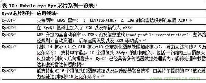 一文看懂智能图像传感器行业的前世今生