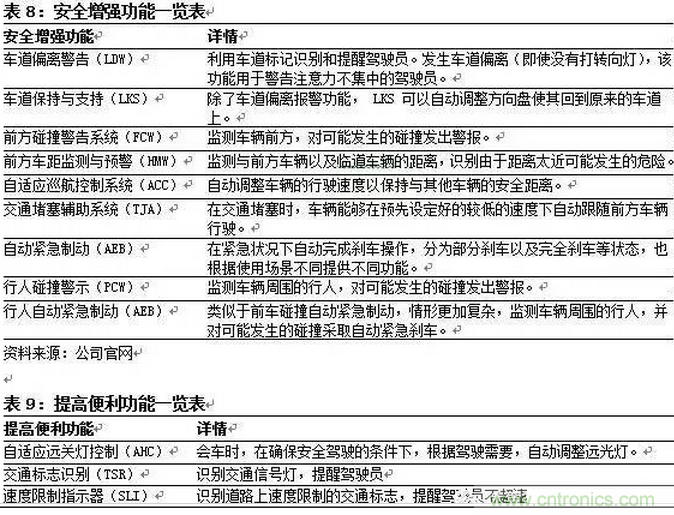 一文看懂智能图像传感器行业的前世今生