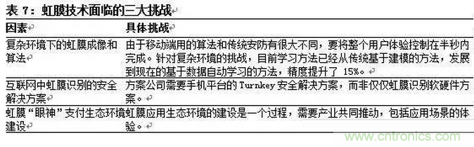 一文看懂智能图像传感器行业的前世今生