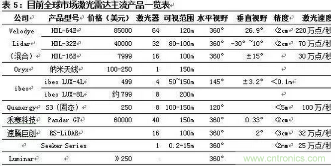 一文看懂智能图像传感器行业的前世今生