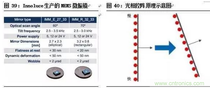 一文看懂智能图像传感器行业的前世今生