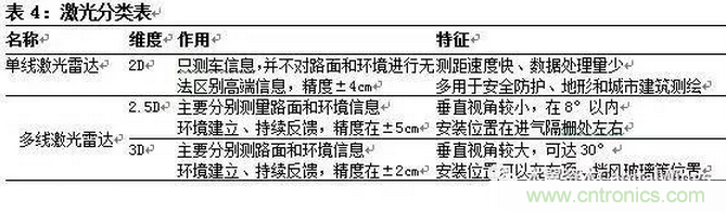 一文看懂智能图像传感器行业的前世今生