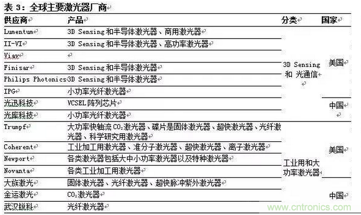 一文看懂智能图像传感器行业的前世今生