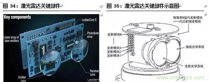 一文看懂智能图像传感器行业的前世今生