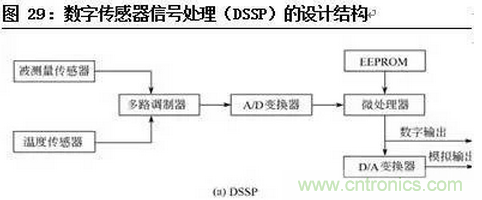 一文看懂智能图像传感器行业的前世今生