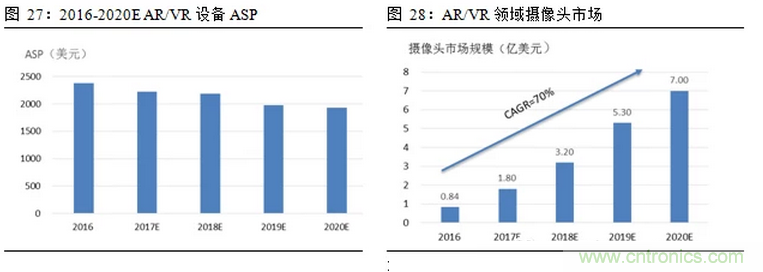 一文看懂智能图像传感器行业的前世今生