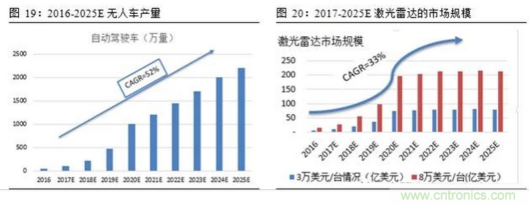 一文看懂智能图像传感器行业的前世今生