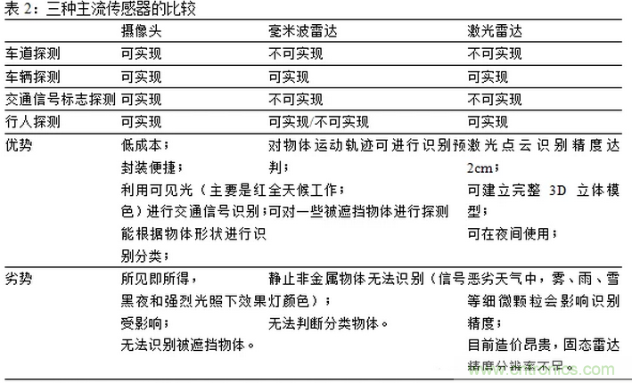 一文看懂智能图像传感器行业的前世今生