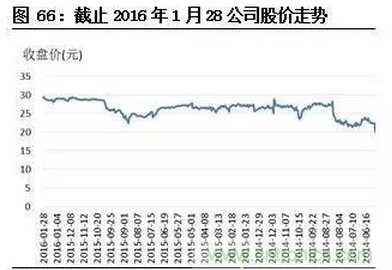 智能传感器专题报告:案例分析和投资逻辑