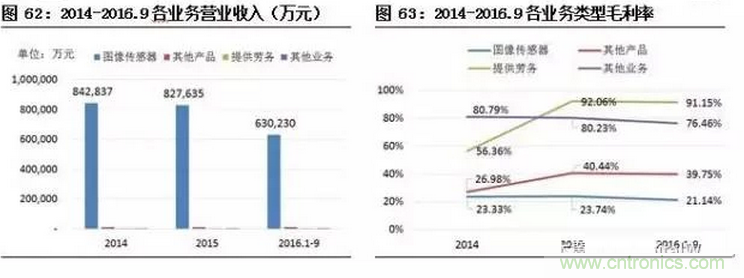 智能传感器专题报告:案例分析和投资逻辑