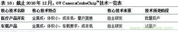 智能传感器专题报告:案例分析和投资逻辑