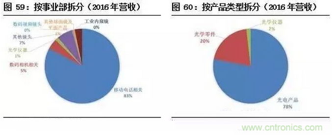 智能传感器专题报告:案例分析和投资逻辑