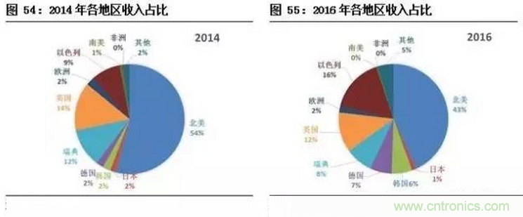 智能传感器专题报告:案例分析和投资逻辑