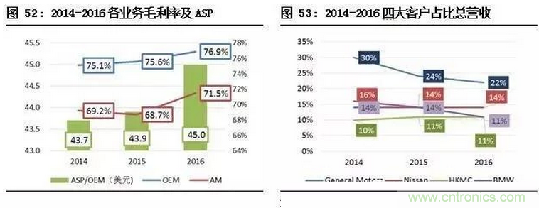 智能传感器专题报告:案例分析和投资逻辑