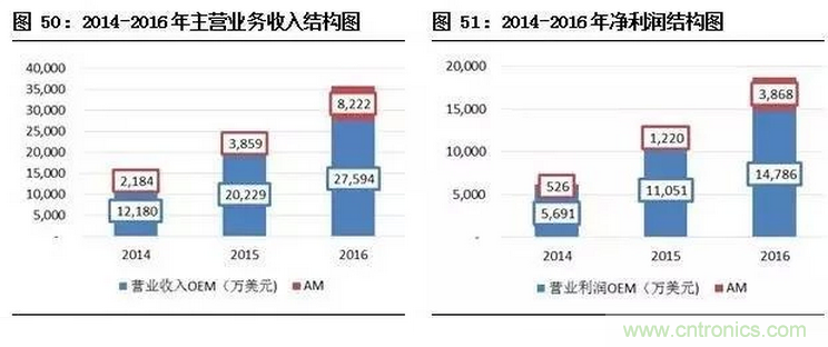 智能传感器专题报告:案例分析和投资逻辑