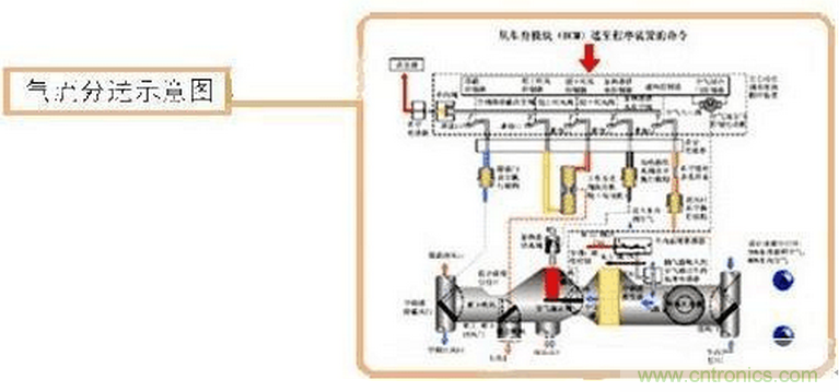 汽车传感器原理及应用