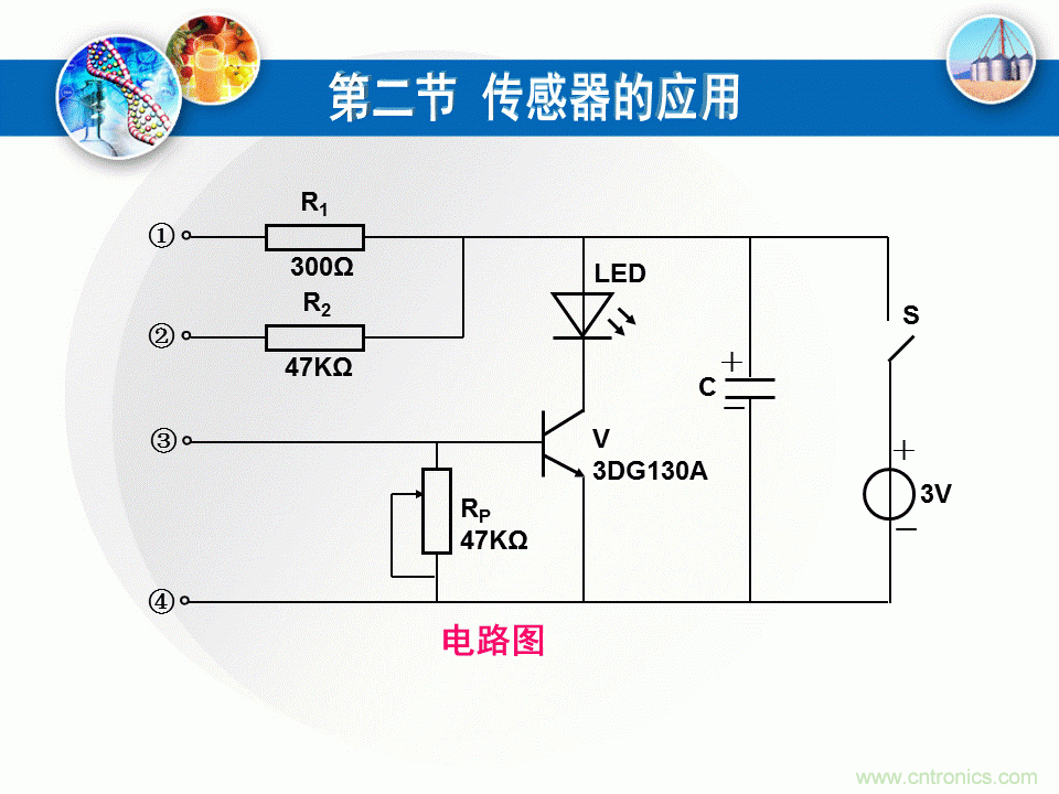 32张PPT简述传感器的7大应用！