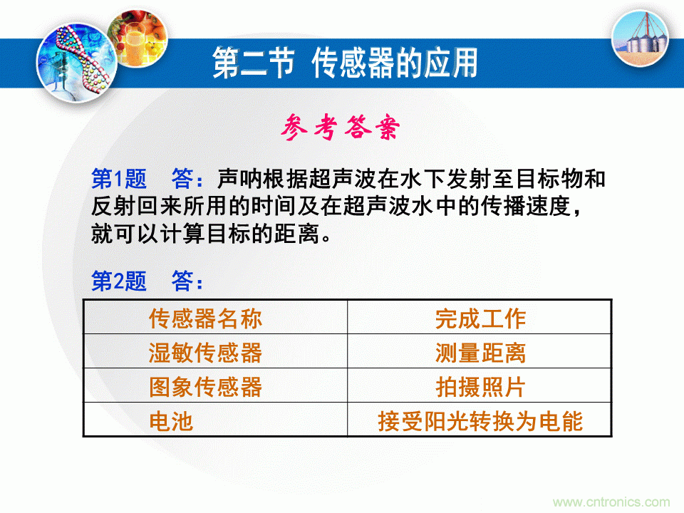 32张PPT简述传感器的7大应用！