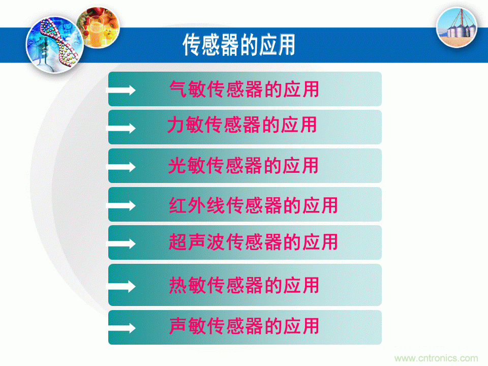 32张PPT简述传感器的7大应用！