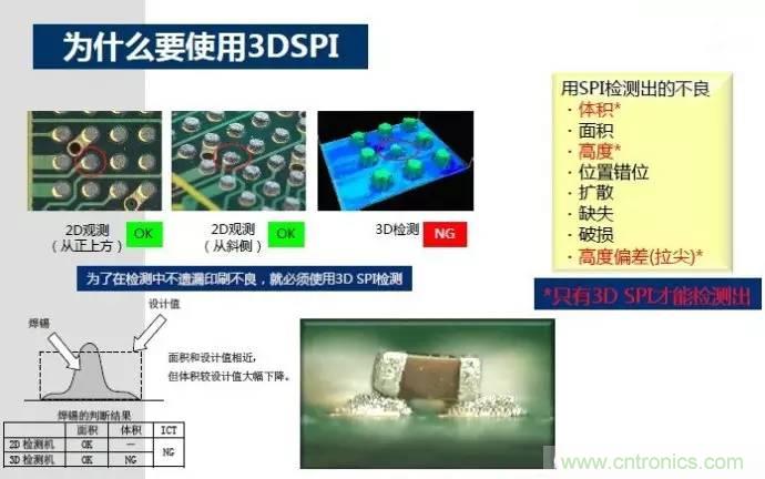 解密SMT锡膏焊接特性与印刷工艺技术及不良原因分析 !