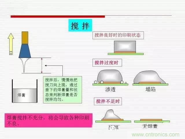 解密SMT锡膏焊接特性与印刷工艺技术及不良原因分析 !