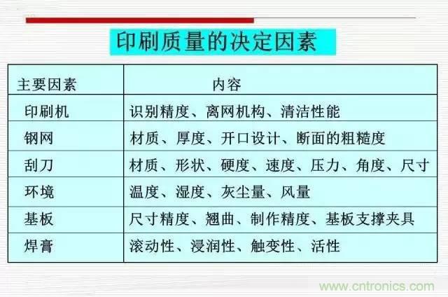 解密SMT锡膏焊接特性与印刷工艺技术及不良原因分析 !