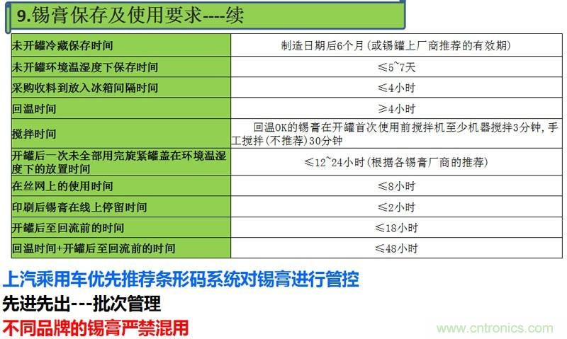 解密SMT锡膏焊接特性与印刷工艺技术及不良原因分析 !