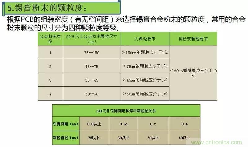 解密SMT锡膏焊接特性与印刷工艺技术及不良原因分析 !