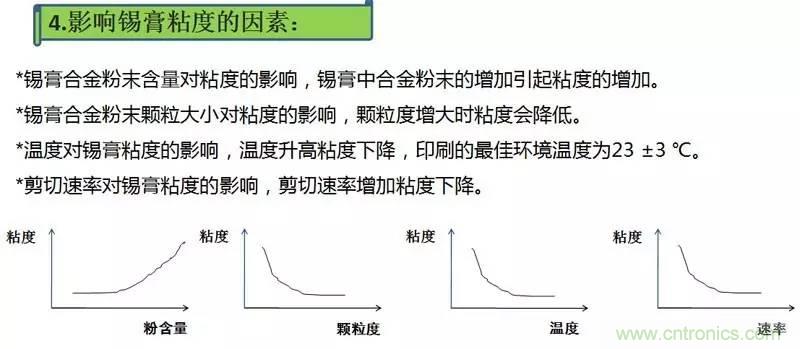 解密SMT锡膏焊接特性与印刷工艺技术及不良原因分析 !