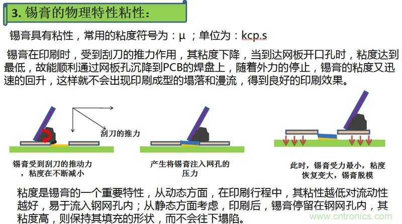 解密SMT锡膏焊接特性与印刷工艺技术及不良原因分析 !