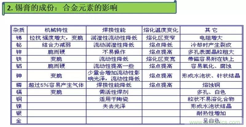 解密SMT锡膏焊接特性与印刷工艺技术及不良原因分析 !