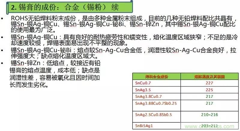 解密SMT锡膏焊接特性与印刷工艺技术及不良原因分析 !