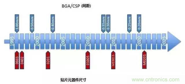 解密SMT锡膏焊接特性与印刷工艺技术及不良原因分析 !