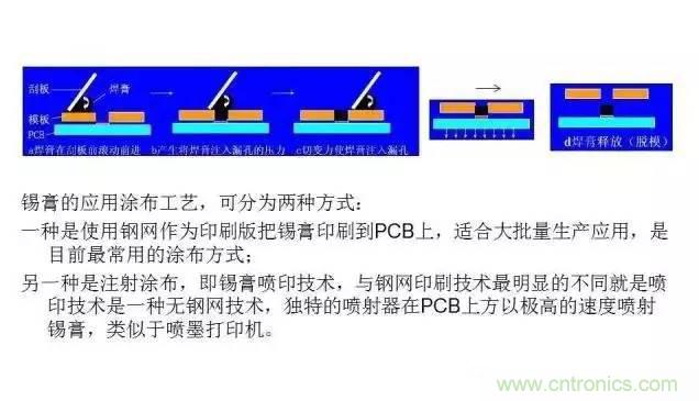 解密SMT锡膏焊接特性与印刷工艺技术及不良原因分析 !