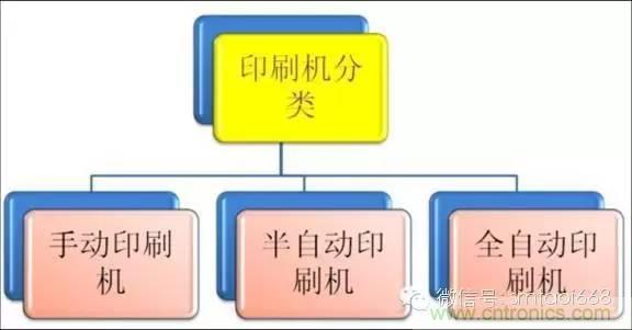 解密SMT锡膏焊接特性与印刷工艺技术及不良原因分析 !