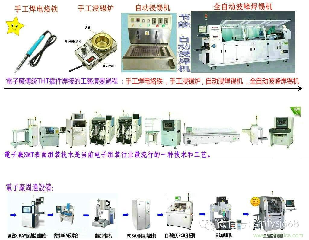 SMT无尘贴片车间生产环境要求与SMT制程管理规定实用手册!!