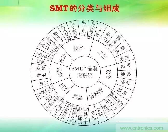 SMT无尘贴片车间生产环境要求与SMT制程管理规定实用手册!!