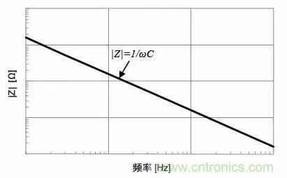 电容的ESR知识汇总