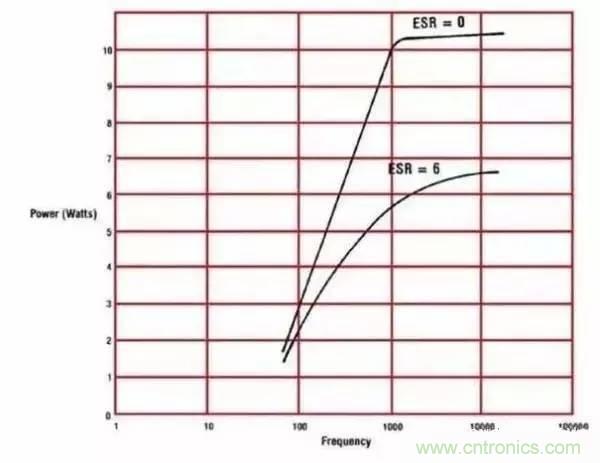 电容的ESR知识汇总