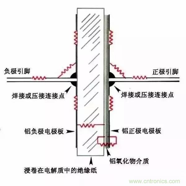 电容的ESR知识汇总