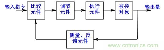 机器人热潮中的伺服系统