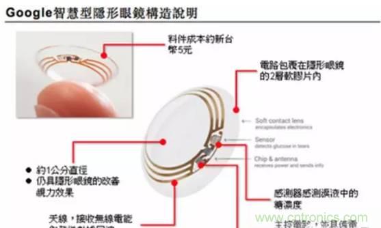 MEMS技术的酷科技