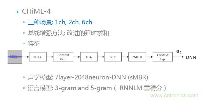 智能语音前端处理中有哪些关键问题需要解决？