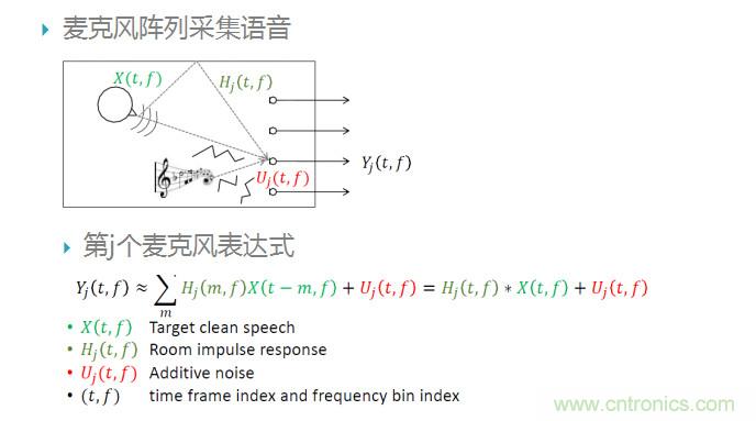 智能语音前端处理中有哪些关键问题需要解决？