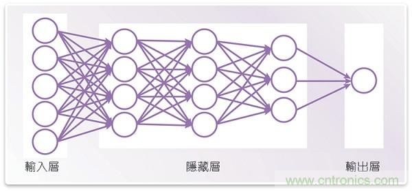 利用深度学习和计算机视觉分析脸部表情