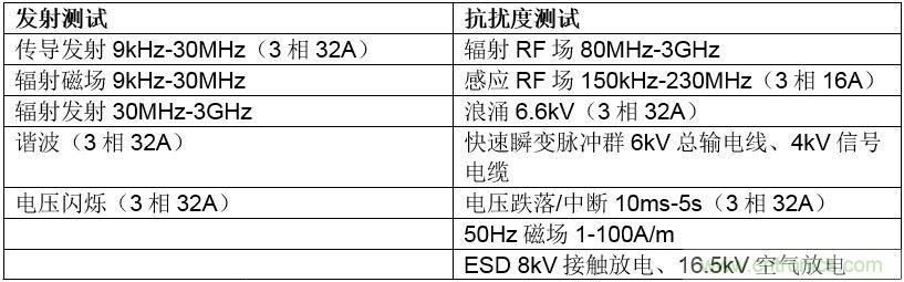 在严格的时间、规模和成本限制下解决常见的EMC挑战